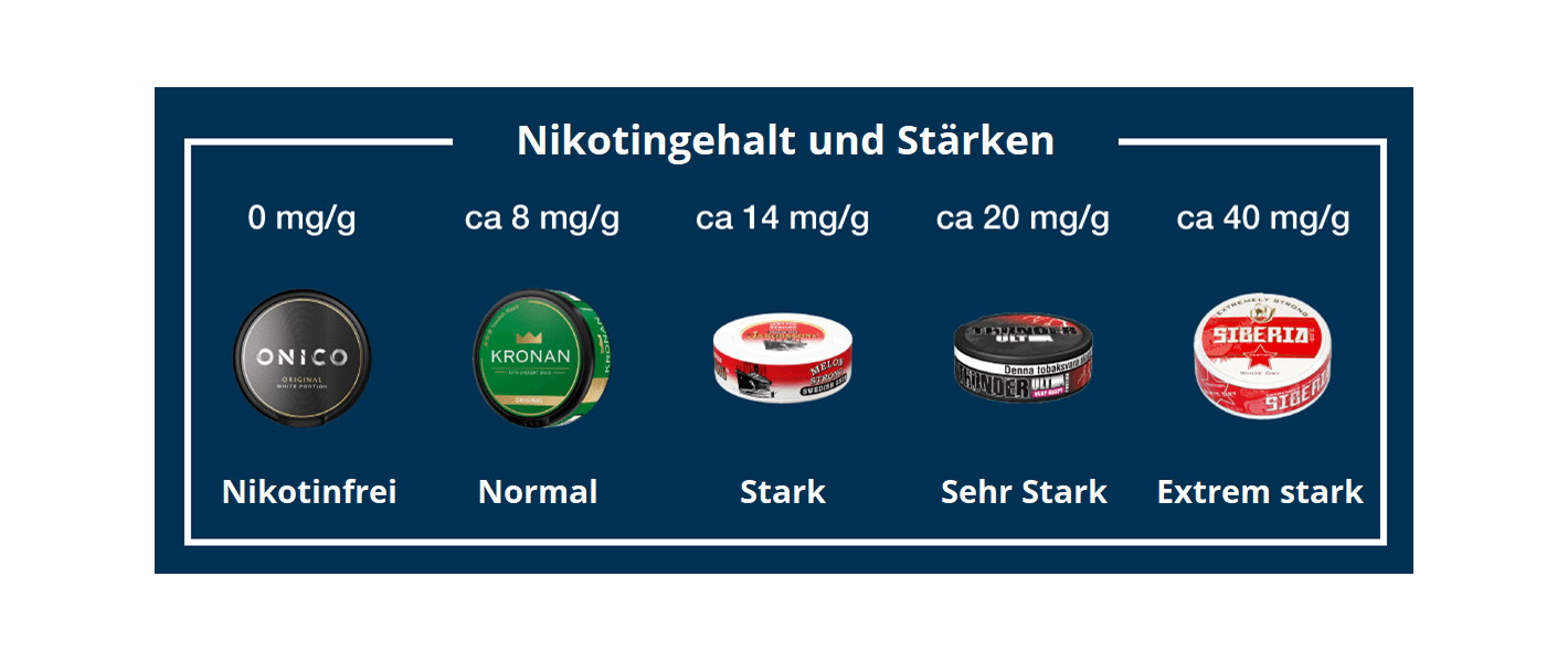 Starker Snus - mehr als nur Nikotin