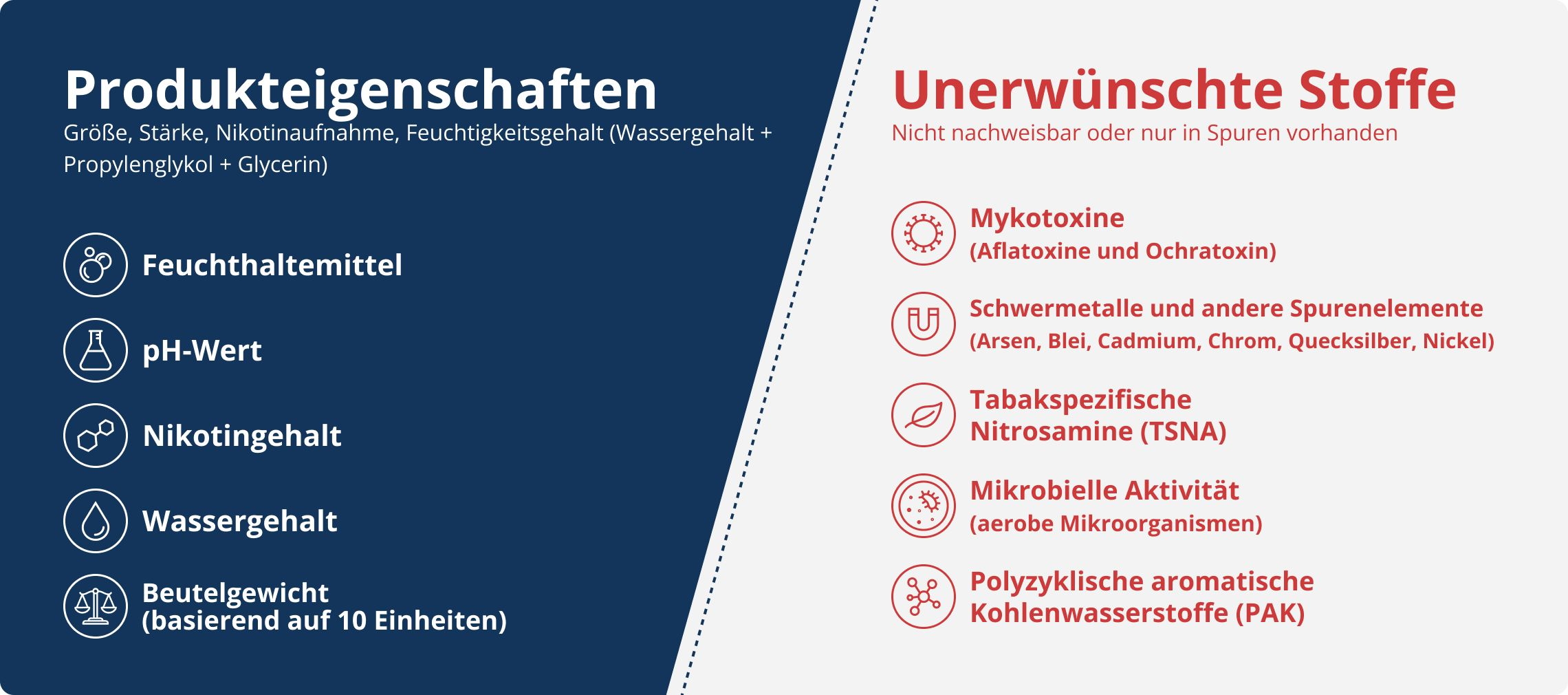 Produkteigenschaften Nikotinbeutel
