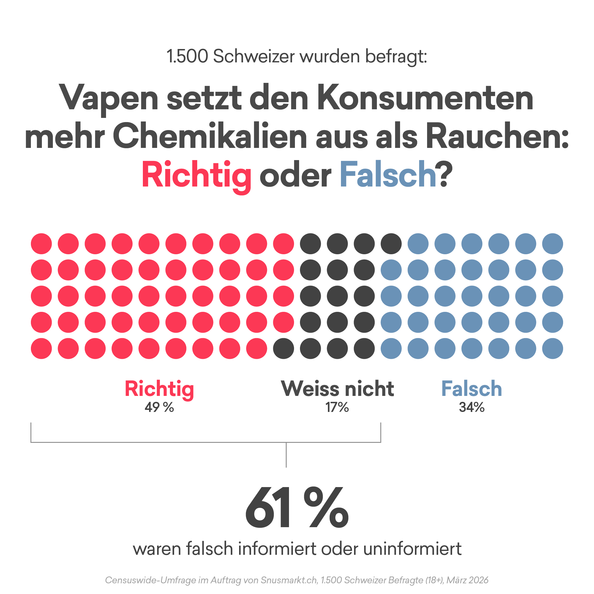 Vapen-Diagramm